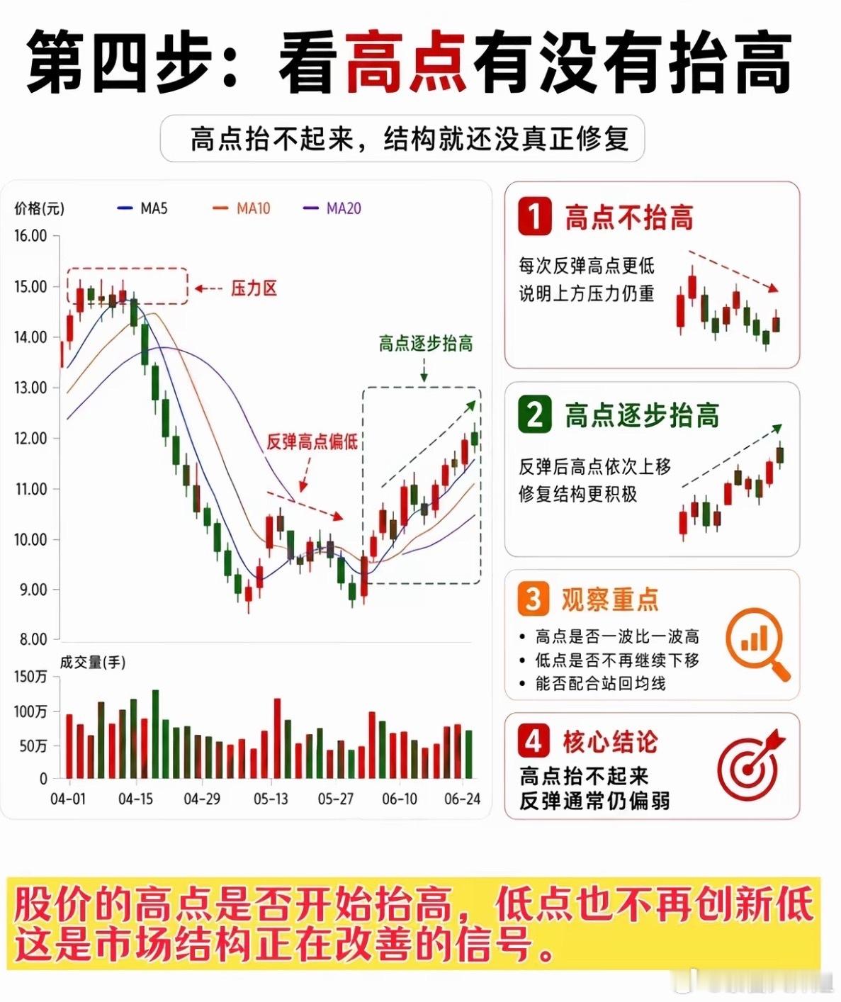 被套后反弹，关键看这四点金价看涨呼声越来越多