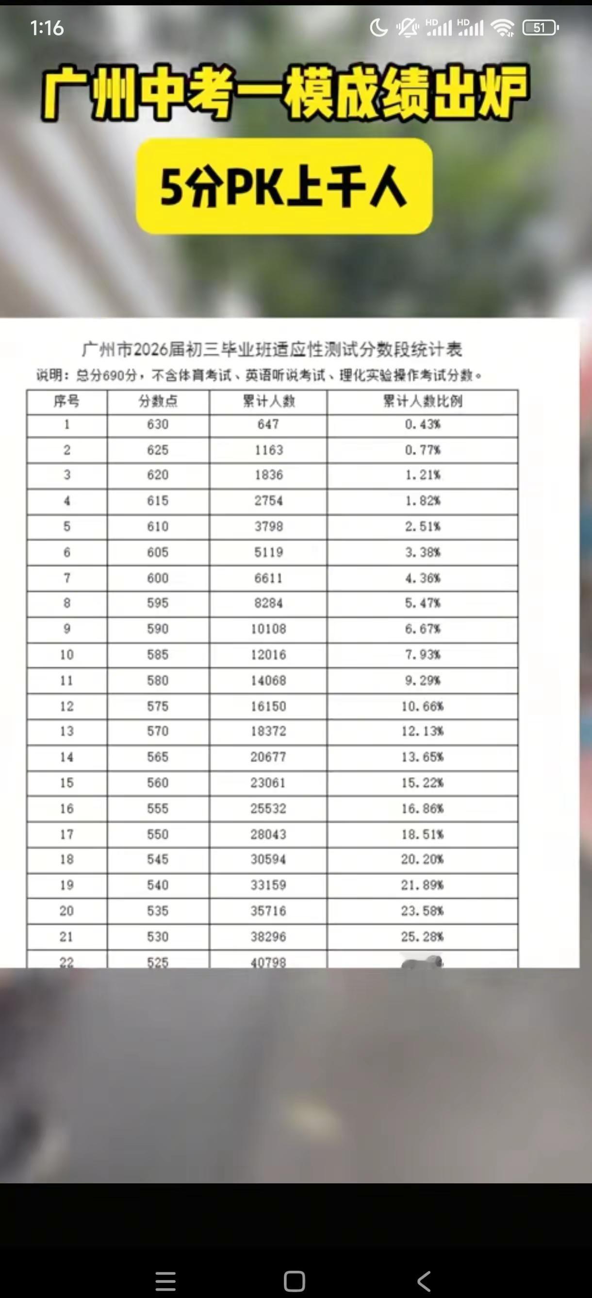 广州一模，分数段。广州中考报名 广州中考成绩 广州市一模 广州中考