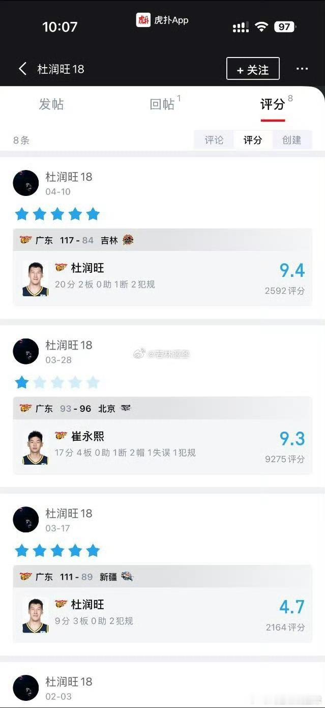CBA 五星上将杜润旺给自己打五星，给NBA来的队友崔永熙打一星。崔永熙杜润旺