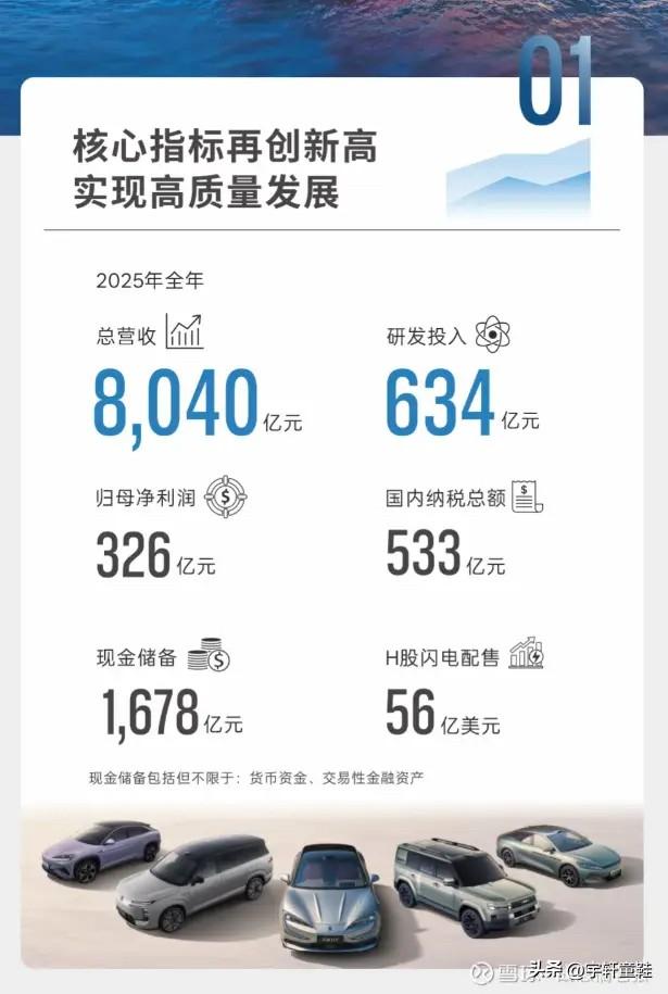 现金储备才1678亿，就等着“倒闭”吧！没错，说的就是你比亚迪！
比亚迪率先发布