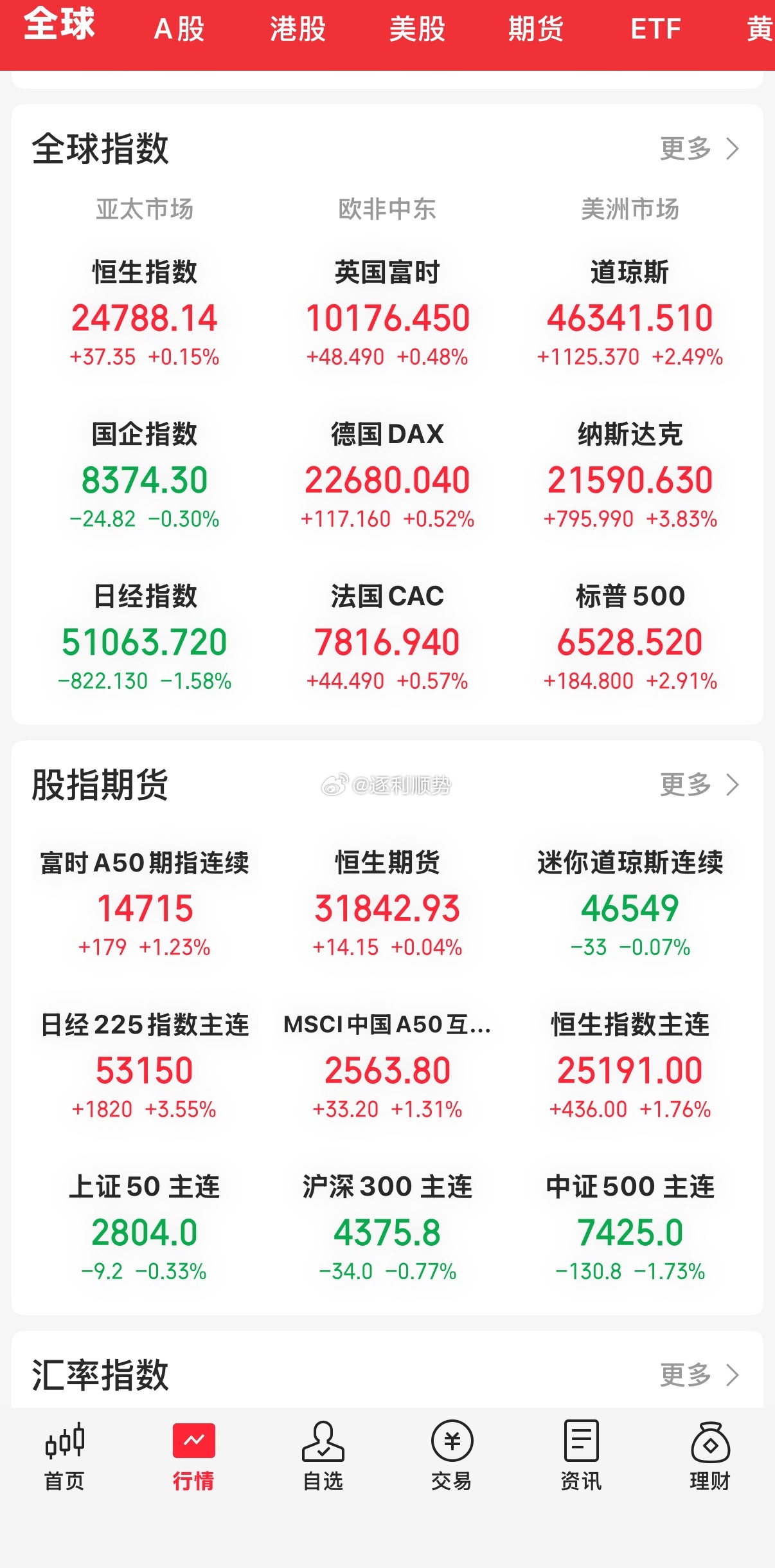 晚间三大利好，央妈给关键信号商业航天大利好，外围也暴涨了，A股4月开门红有望一、