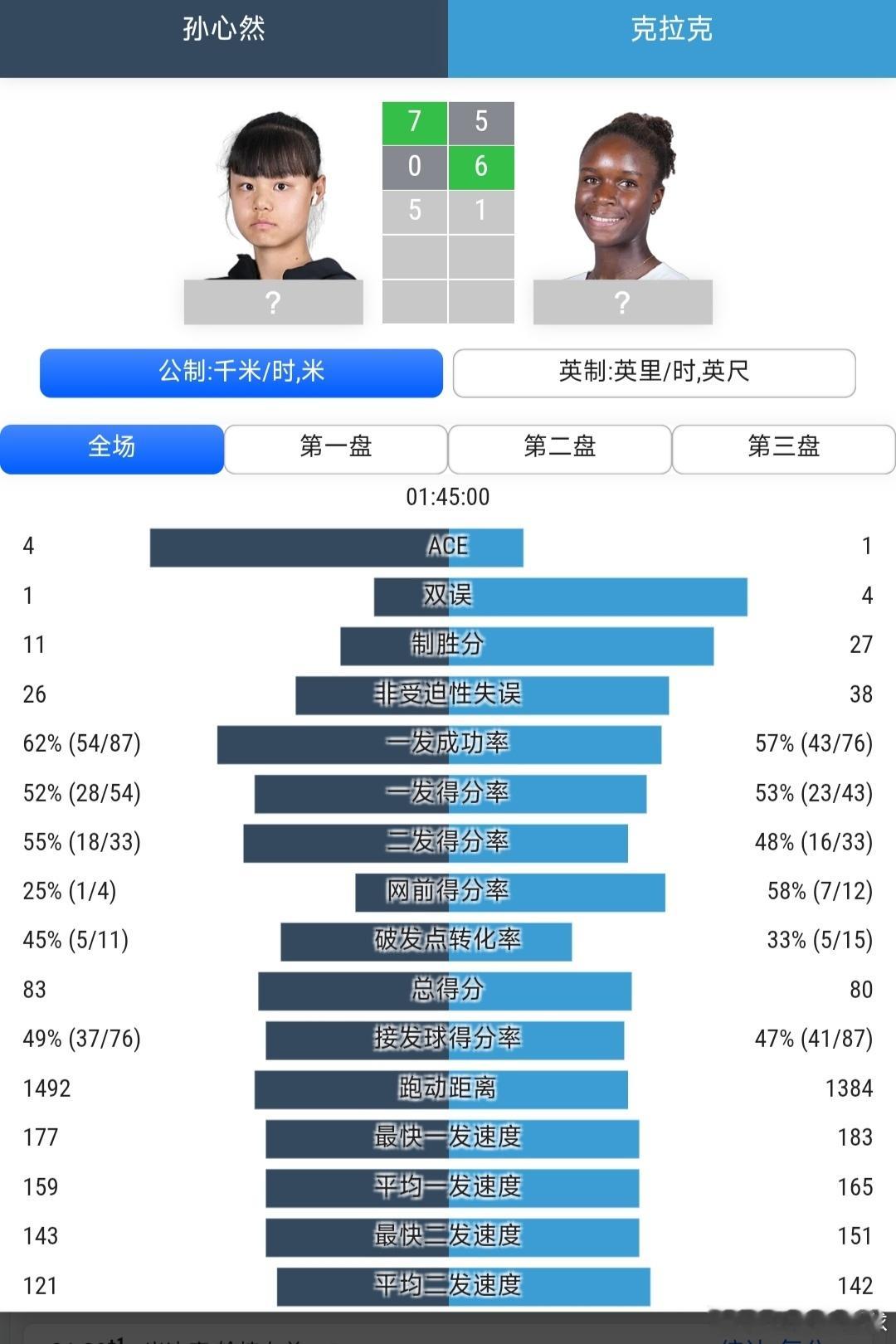 美网2026 青少年女单半决赛头号种子孙心然🇨🇳7-5/0-6/6-1战胜克