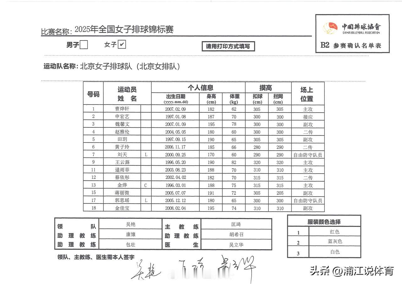 北京女排兵强马壮。世青赛冠军教练匡琦出任主教练，而昔日国家二队主教练、深圳女排主