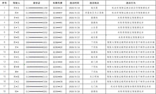 彭水交警重拳整治摩托“飙车炸街”集中曝光违法乱象