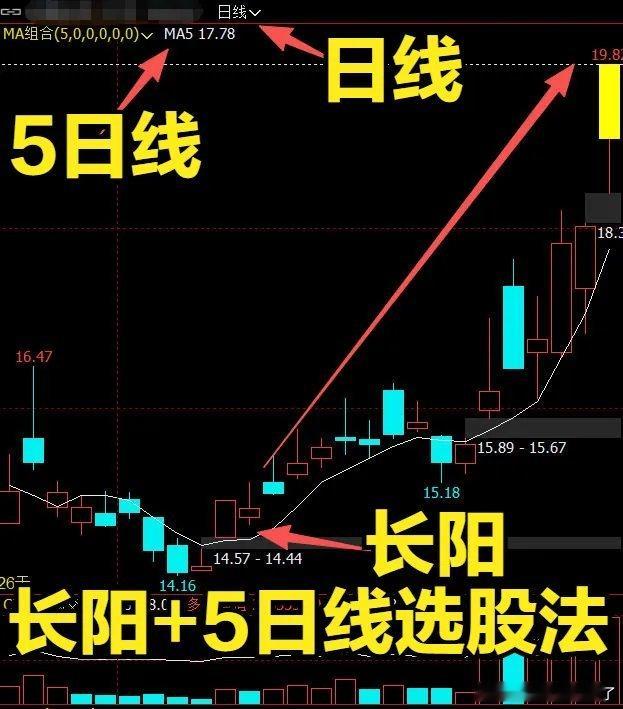 一根长阳 + 5 日均线选股法：做短线不用研究复杂指标，认准5日均线+长阳战法就