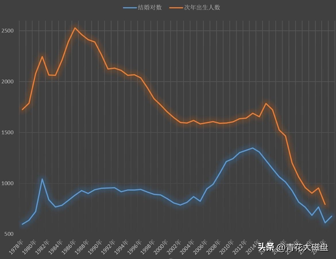 8月12日中国民政部发布《2026年2季度民政统计数据》；
2025年上半年，结