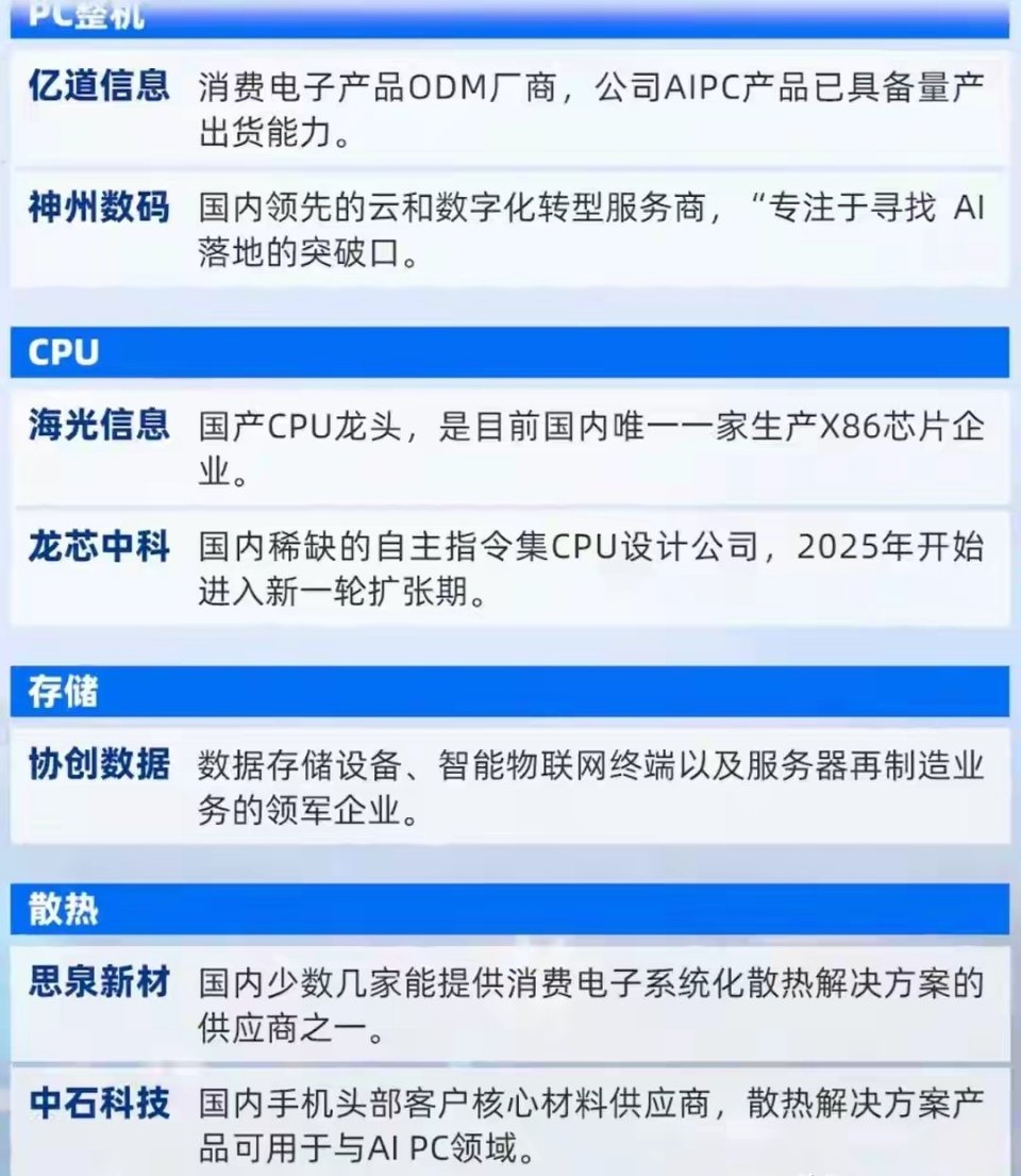 周末重磅利好！英伟达+微软+Arm联合官宣PC新时代，AI PC概念股梳理特别声