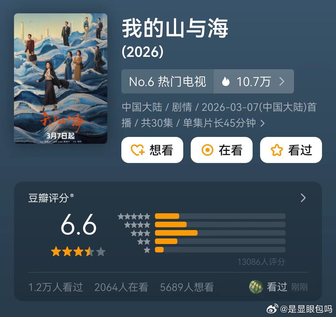 好好的时光同期最高分没有狗血套路，全是细腻的人间烟火，年代感与温情并存，高分实至