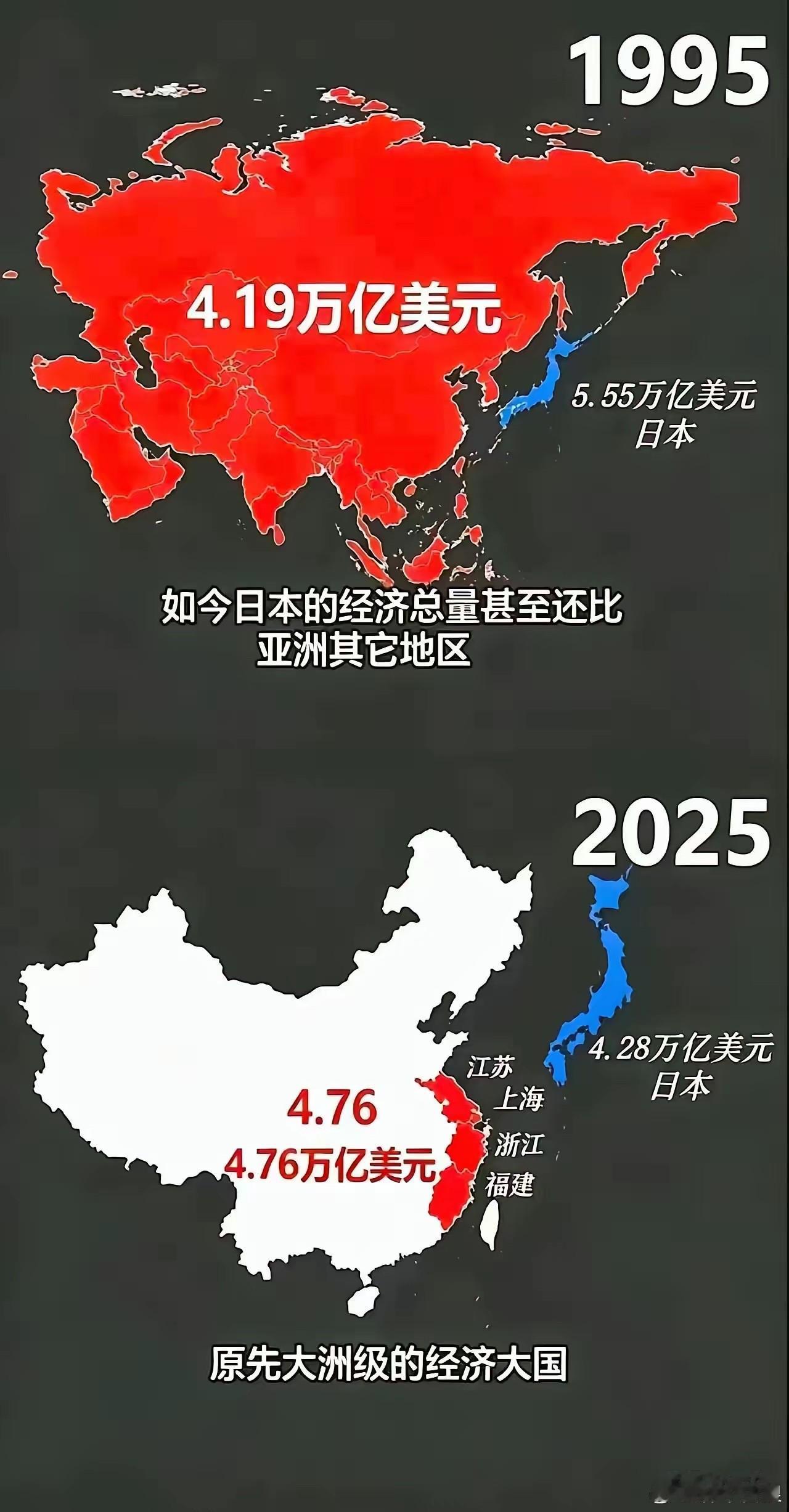 这或许能解释日本会如此恐慌了。
曾经的日本凭一己之力，GDP单挑整个亚洲。而如今