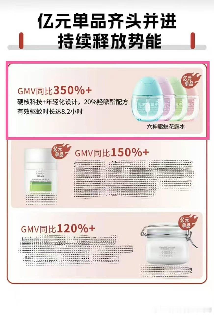 肖战代言的六神驱蚊花露水驱蚊蛋GMV同比跃涨350%，喜获“亿元单品”；青岛啤酒