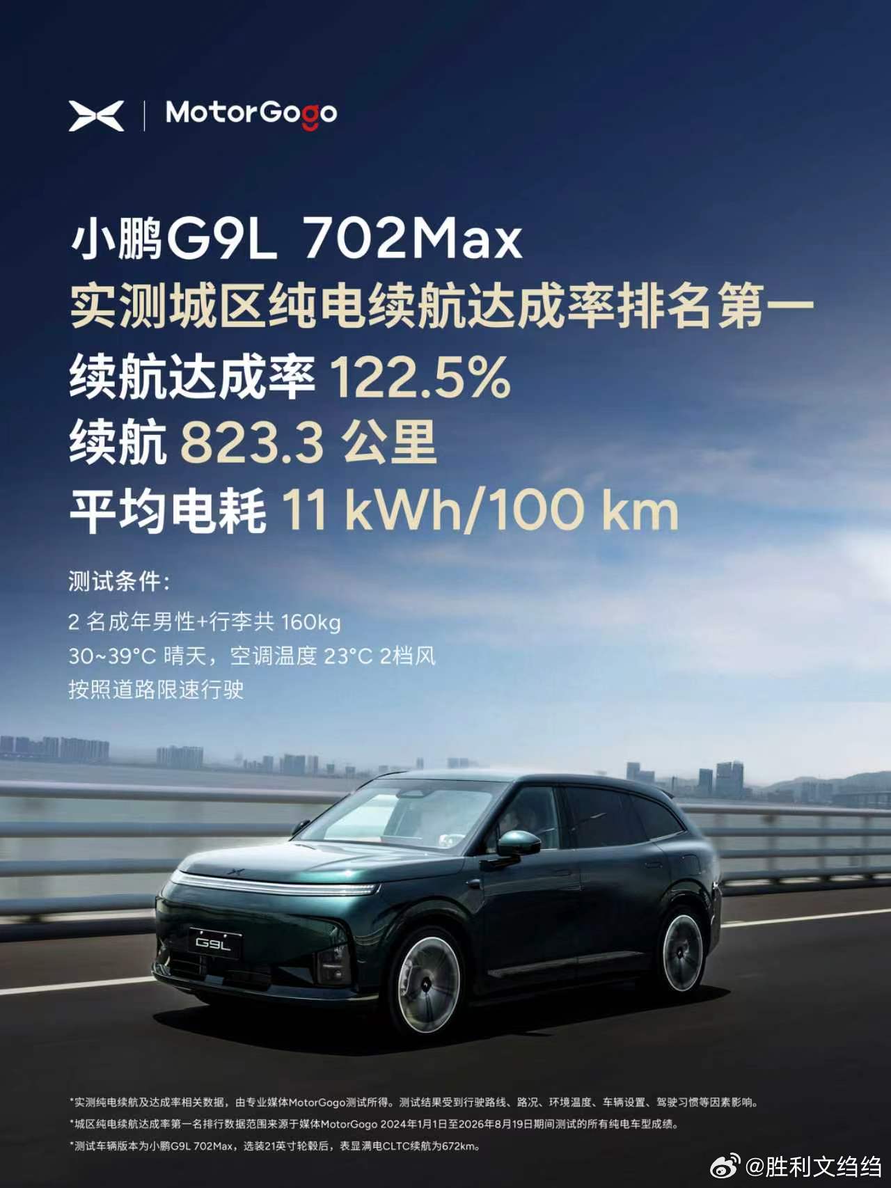 小鹏 G9L 纯电版城区、高速双场景续航实测成绩 
