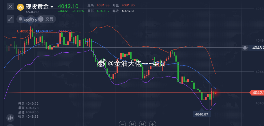 黄金4042附近多，参考黄金金价A股长鑫科技跌超7%