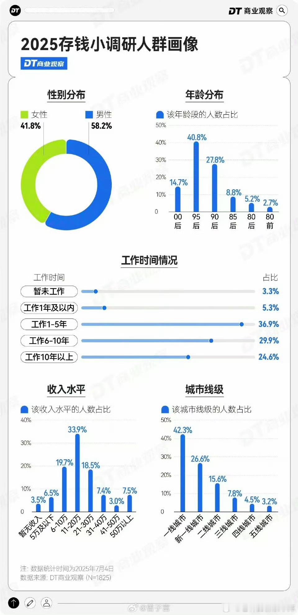 这种调查基本把群众当傻子耍。50万以上存款占30%全国四五亿人有存款50万？没脑