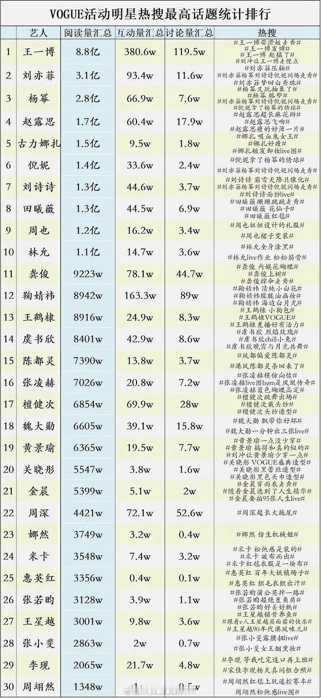 王一博真的很一骑绝尘啊 ​​​