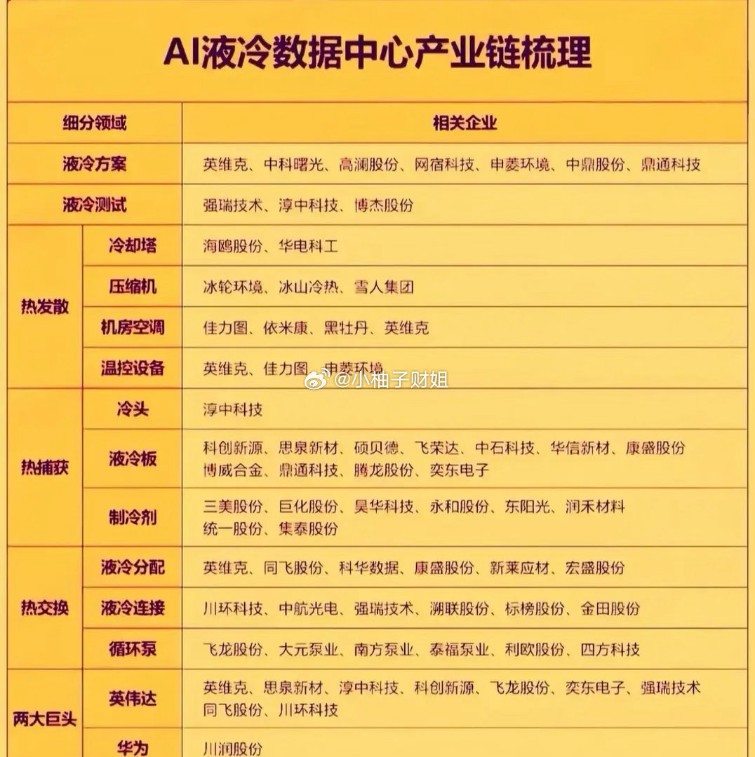 液冷完整概念解析（2026年7月最新）一、核心爆发催化（当前最强上涨逻辑）1. 