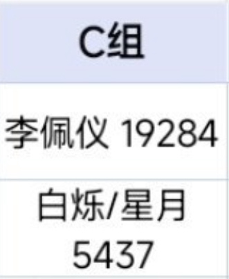 A组《从2023对打到2026》B组《赵娜来了也过不了第二关》C组《官二代富二代