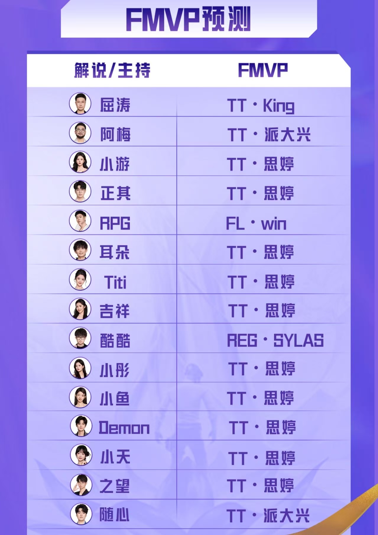 世界赛决赛开战在即，PEL最强鲜奶也迎来终极考验！精准预判赛场走向，为心仪战队撑