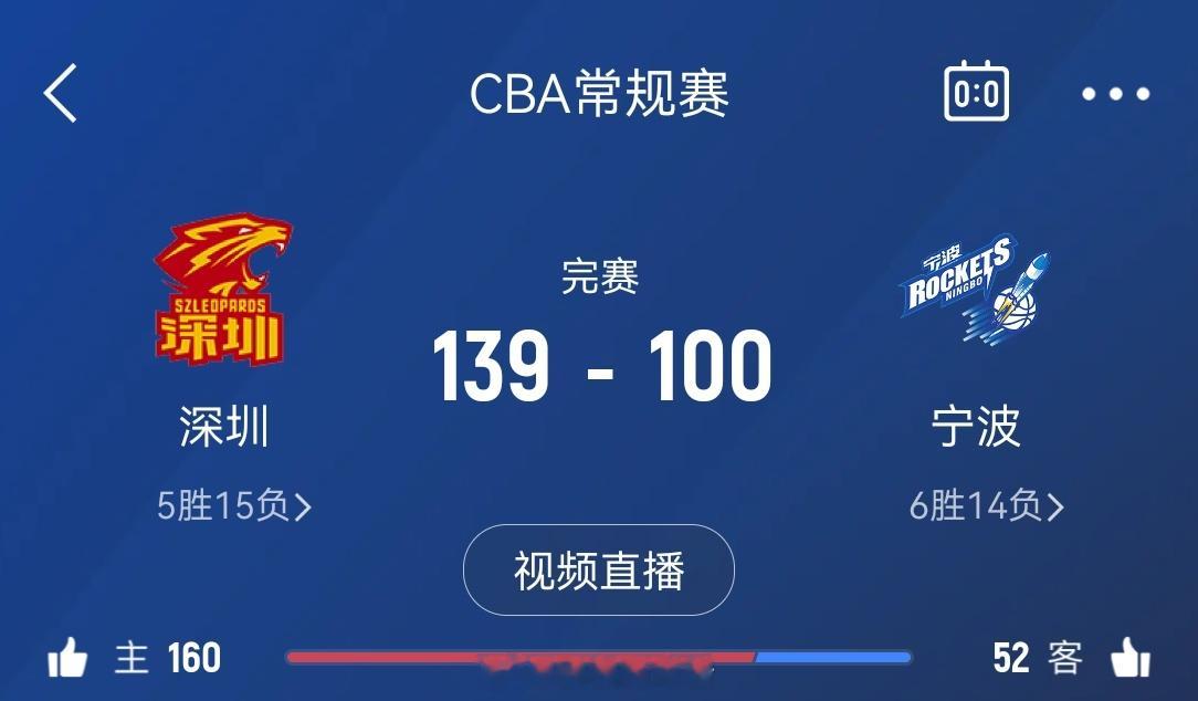 我深久违的迎来了一场大胜啊，单场139分，这么高的得分感觉好像也好久没见过了。另