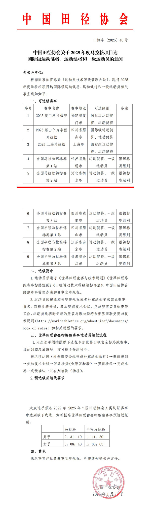 《中国田径协会关于2025年度马拉松项目达国际级运动健将、运动健将和一级运动员的