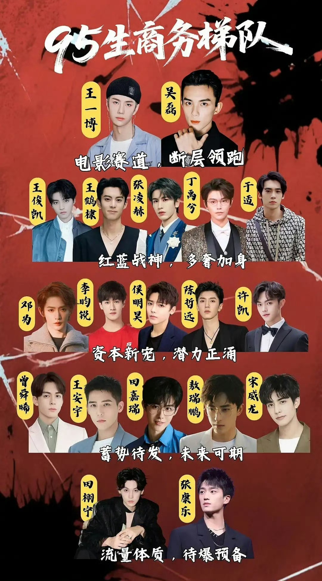 这图看笑我了，如果吴磊能上去那王俊凯也能上去，如果丁禹兮于适能上去那邓为也能上去