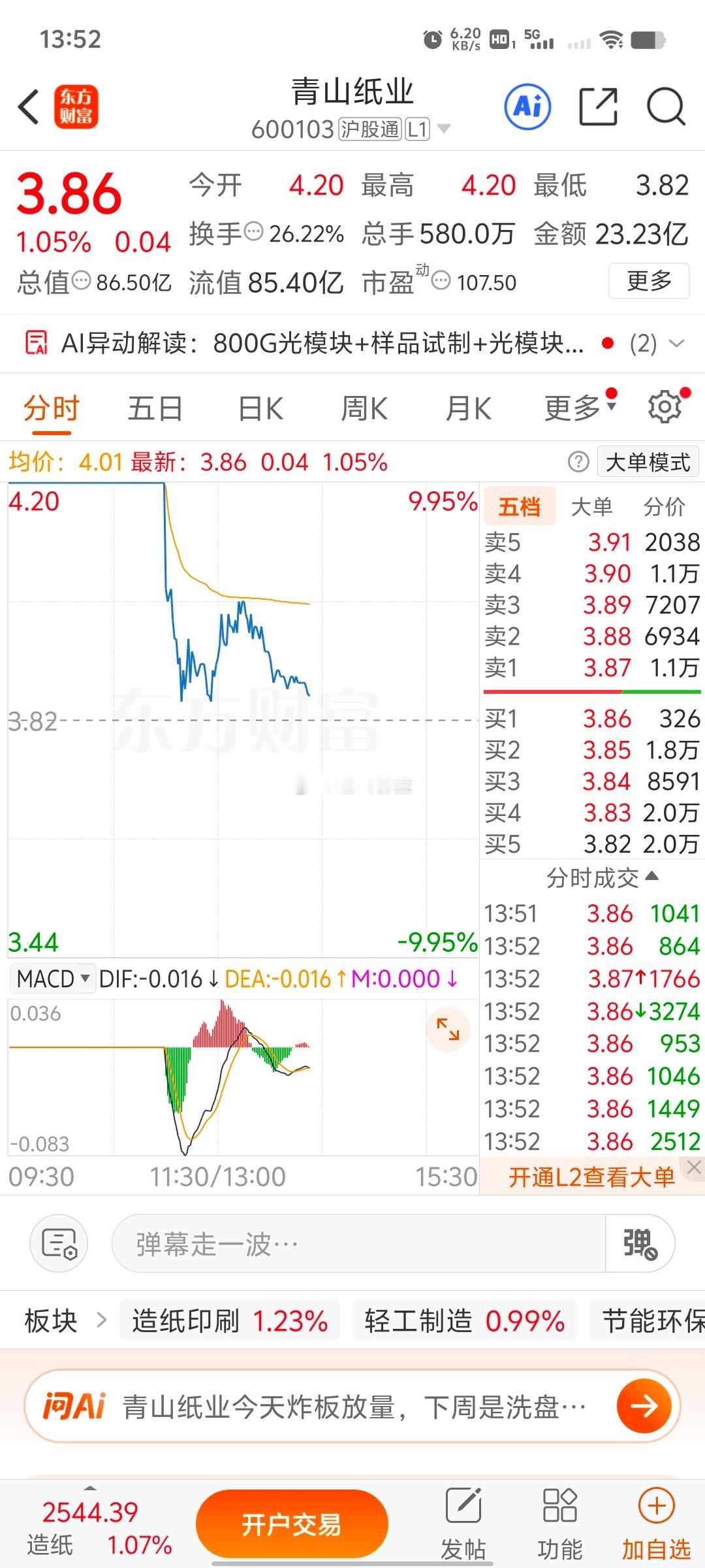 哈哈属实没想到😂早上还调侃青山纸业厉害、让金健米业加油，结果直接反向来了！青山
