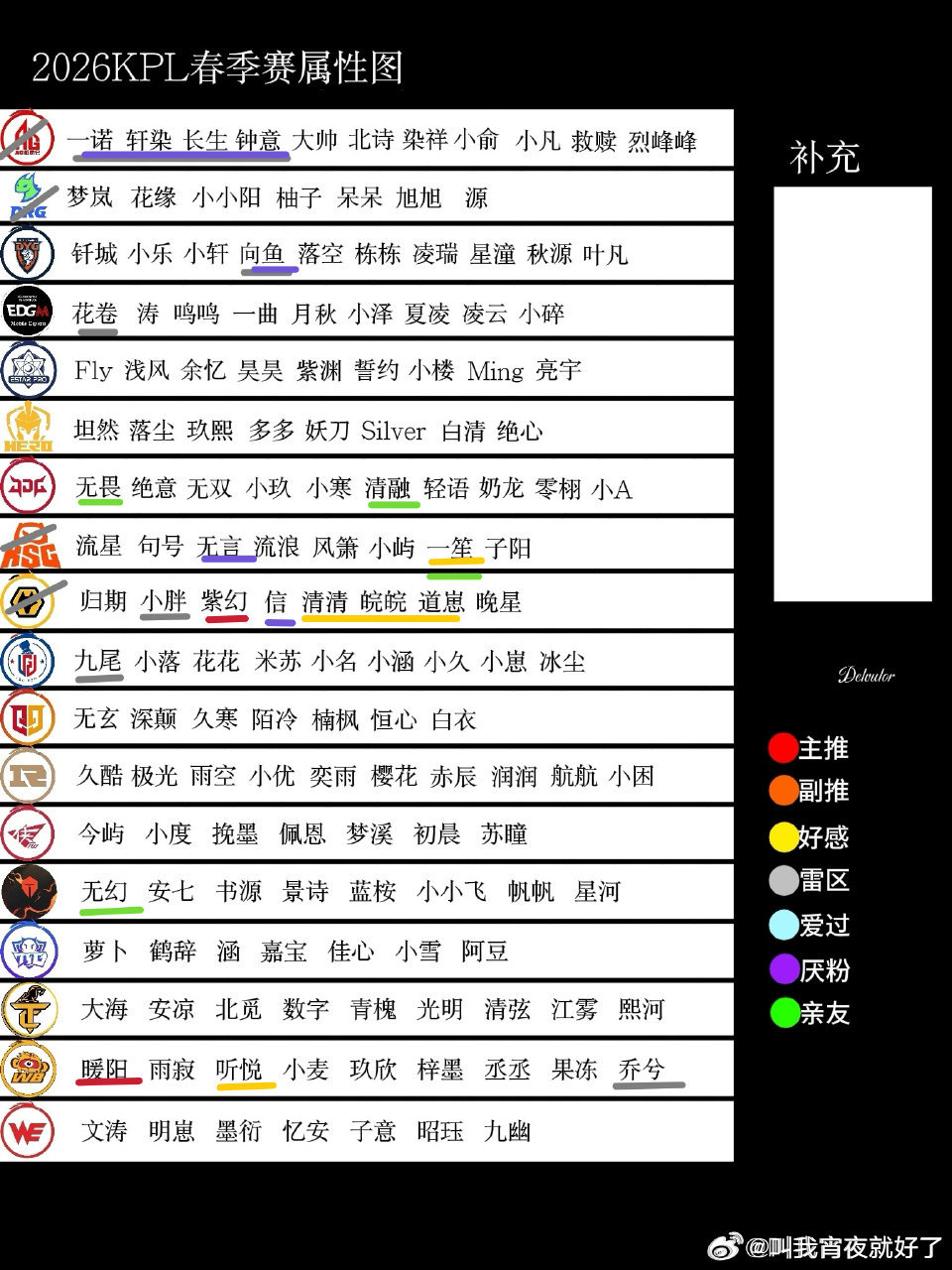 嗯好像现在人多随便约一下吧。不雷我红圈就可以，有我红黄圈属性我倒贴。北京wb这边