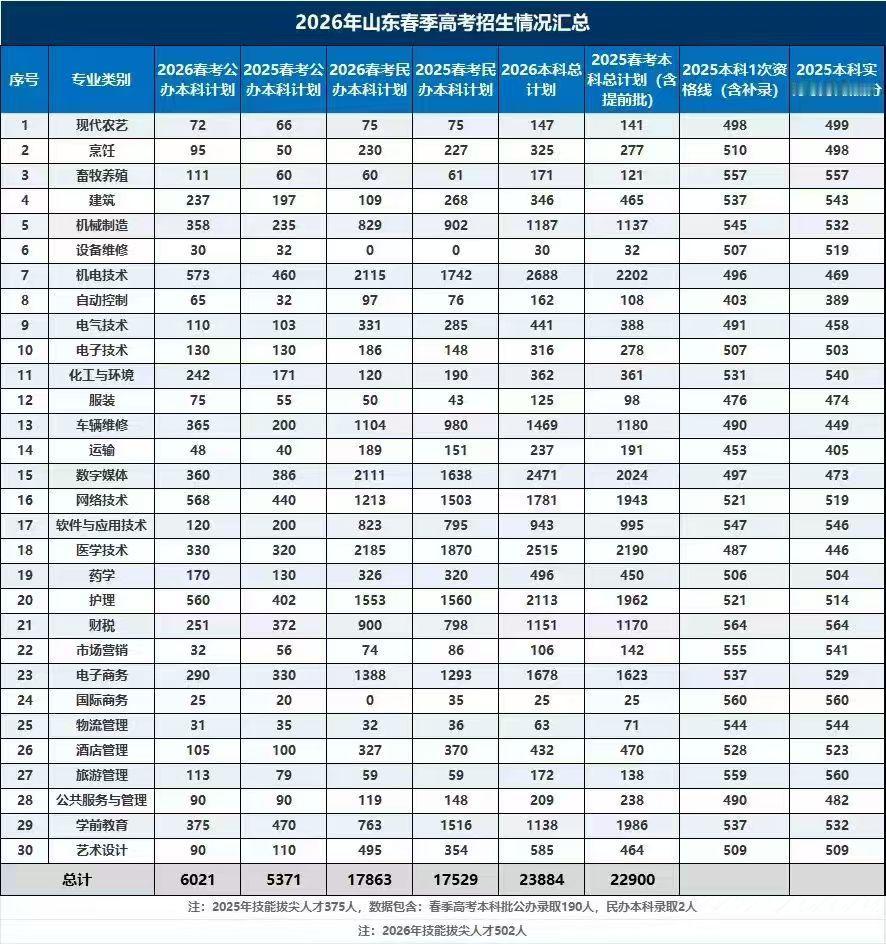 今天很多临沂城区的家长电话咨询中考，由于公办高中扩招，很多低于600分的孩子今年