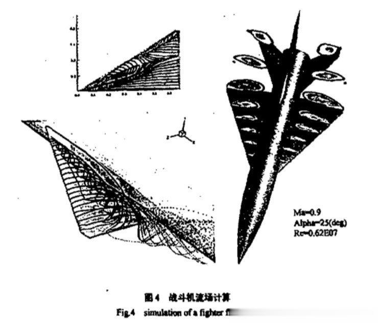 歼8流场计算 ​​​