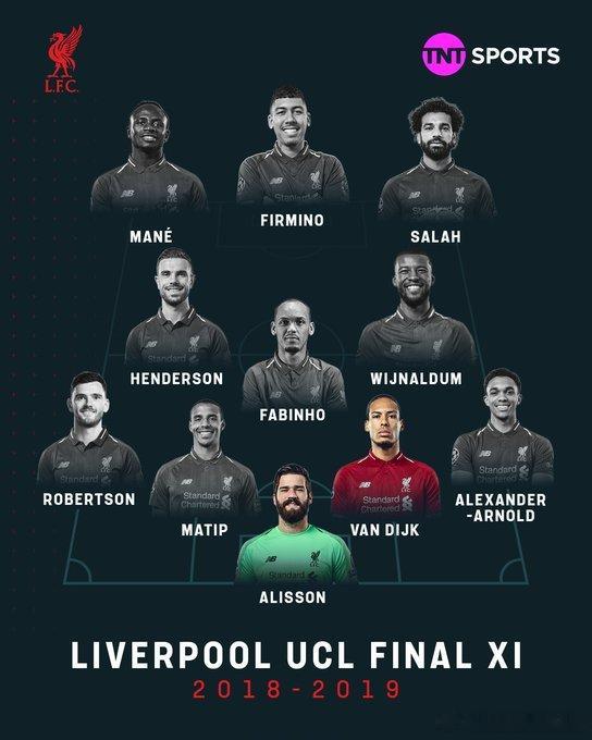 TNT：本赛季结束后，利物浦2019年欧冠冠军阵容中仅剩范戴克和阿利松两人...