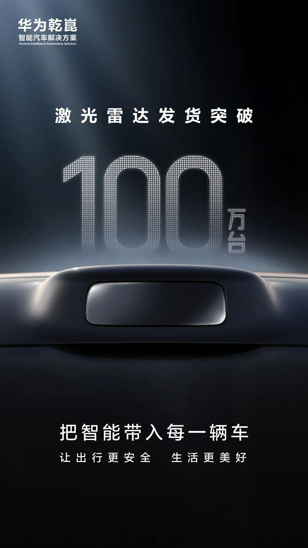 华为乾崑 激光雷达发货量超过100万台了，挺厉害的[笑哈哈][笑哈哈][笑哈哈]