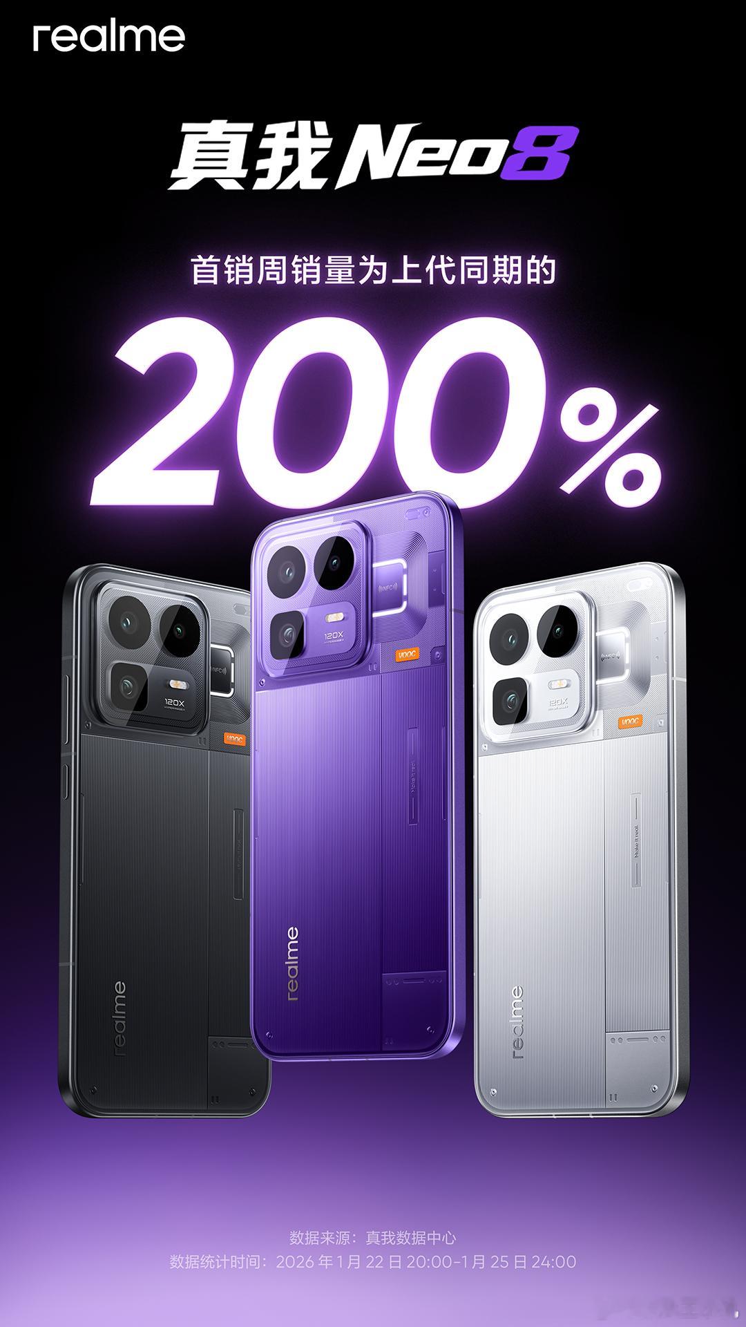 逆势增长，销量翻番！真我Neo8首销周销量为上代同期销量200%新一代潮玩电竞旗