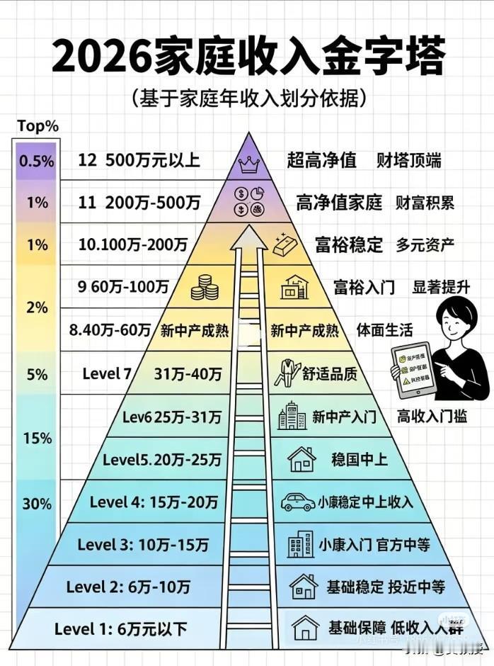 你属于哪个情况？