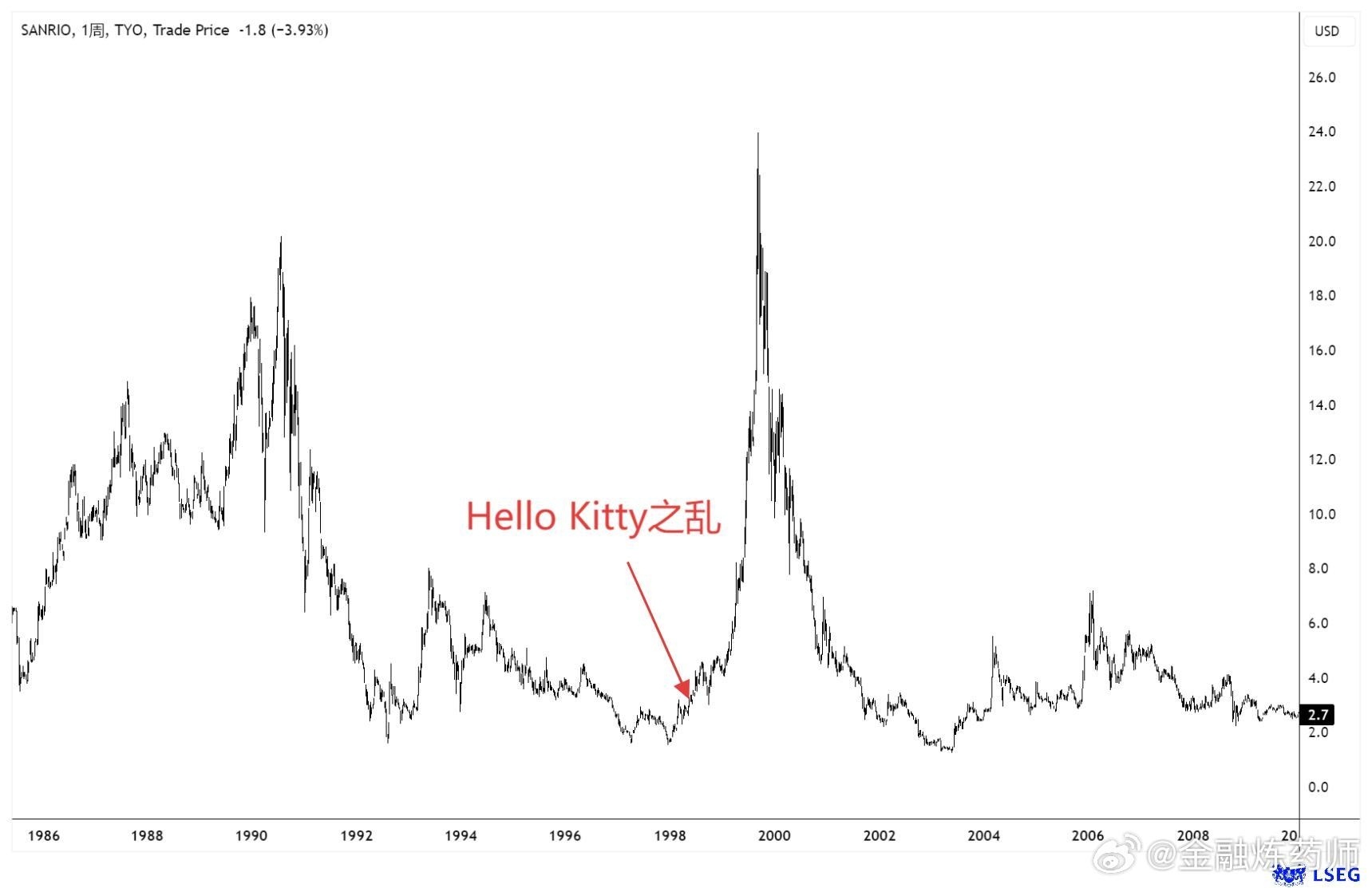量化算法已经高度趋同到导致不同的股票日内的图形越来越相似。。。 