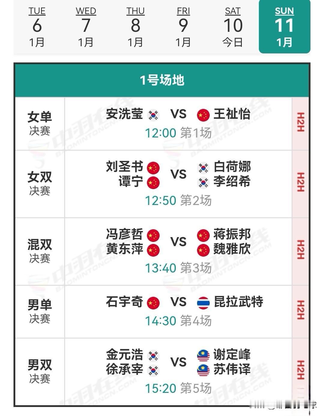 1月11日马来西亚羽毛球公开赛决赛安排

今日国羽在半决赛中5胜1退赛。王祉怡历