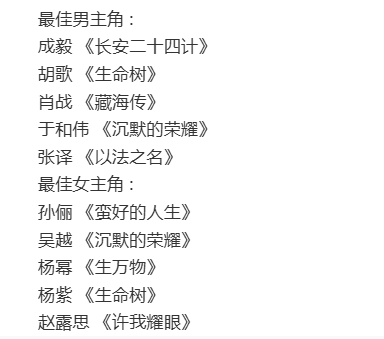 网友预测的白玉兰2026提名名单 