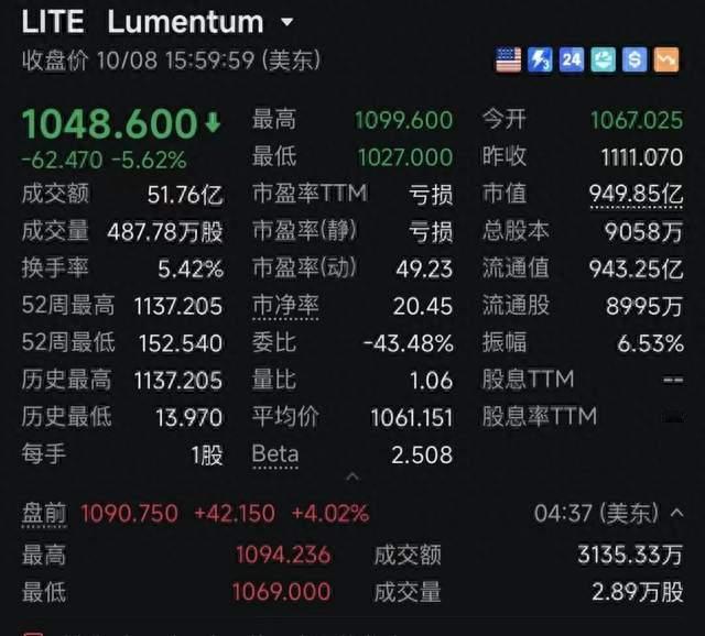 订单排到2029！光通信赛道再传重磅信号