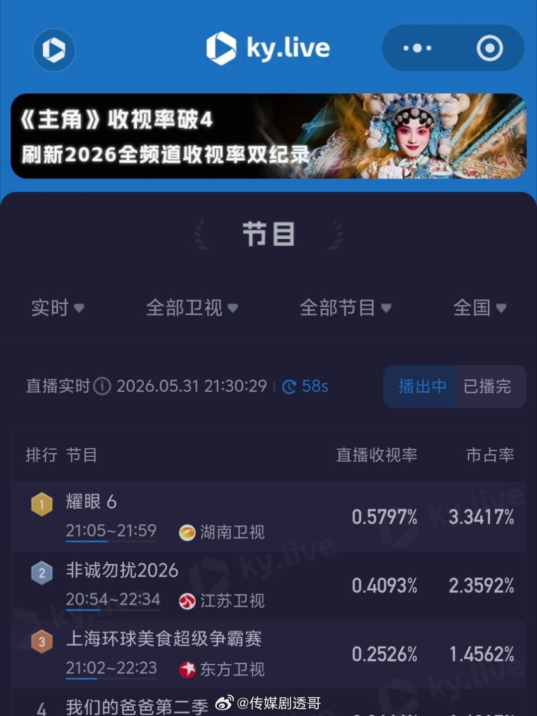 关晓彤、李昀锐《耀眼》收视率创新高：酷云峰值破0.58+，断更两天后暴涨耀眼收视
