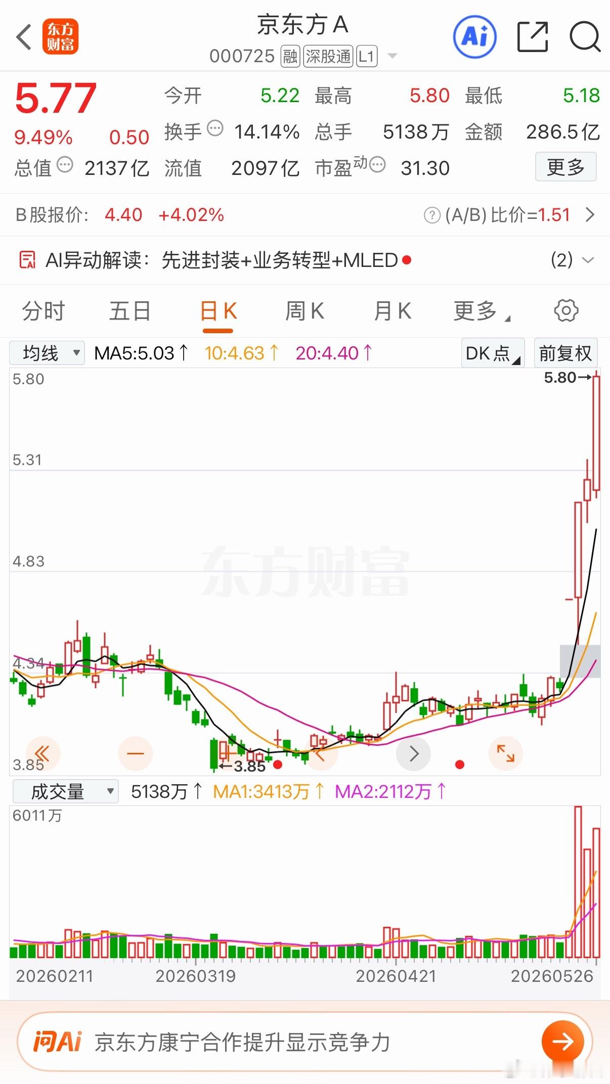 贴图欣赏你更看好哪支？个人观点 仅供参考 