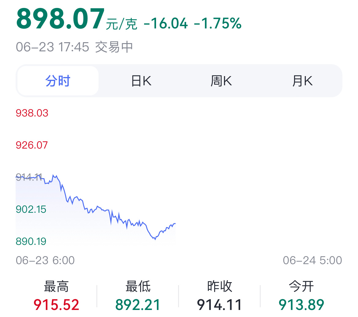 金价狂泻30%我就猜到了会8开头按照这个金价的话…希望明年我的好朋友能送我一个黄