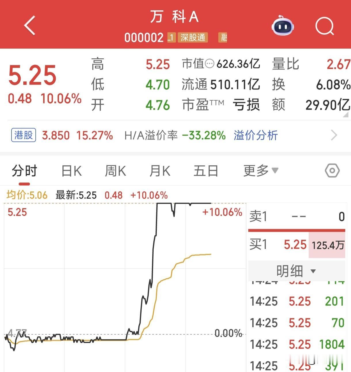 沸腾！万科涨停+CPO新高+海南9股封板，12月10日的A股太刺激了！地产、科技