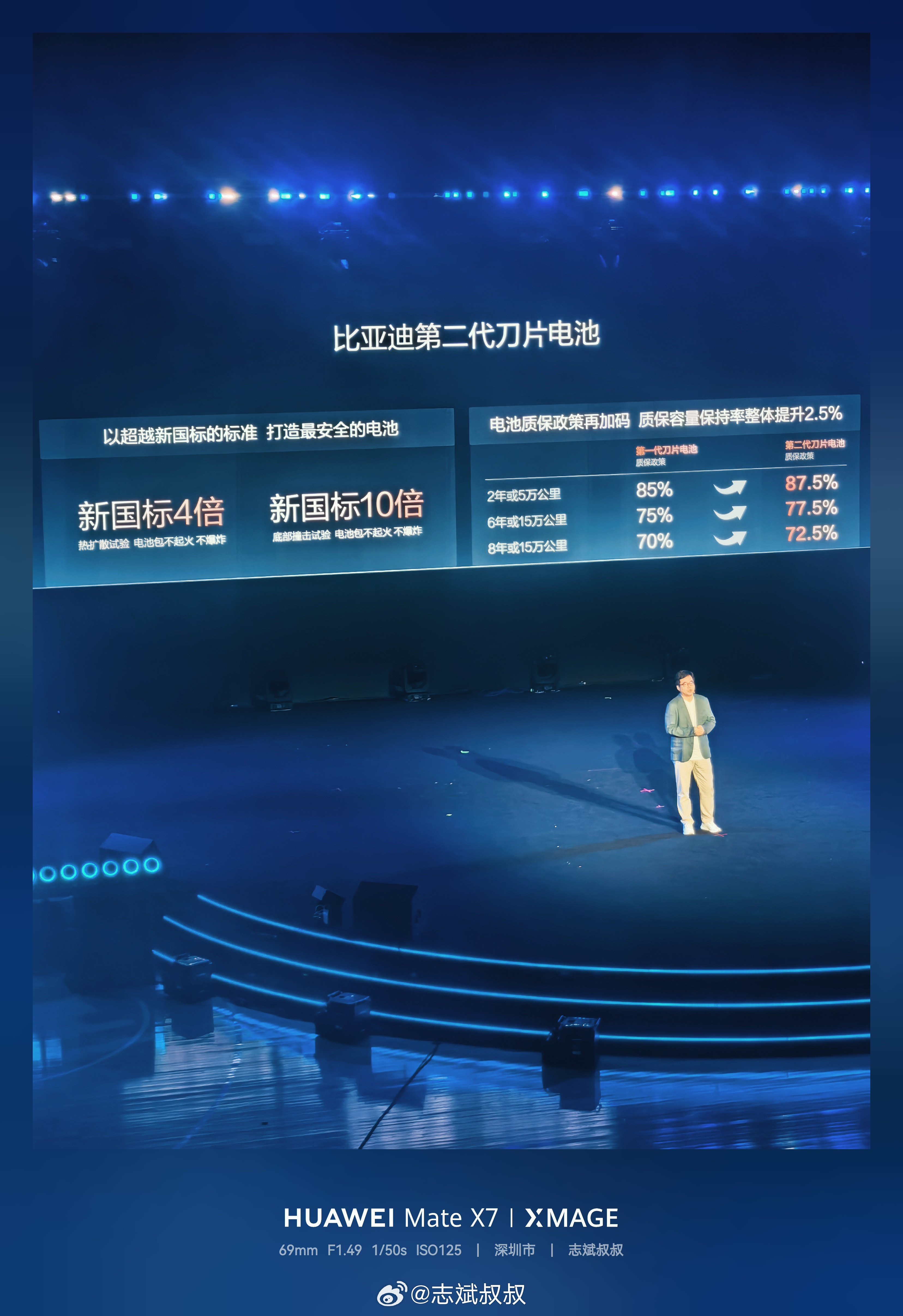 比亚迪李云飞：9月底，比亚迪高速服务区闪充桩会完成2000座。比亚迪[超话]我和