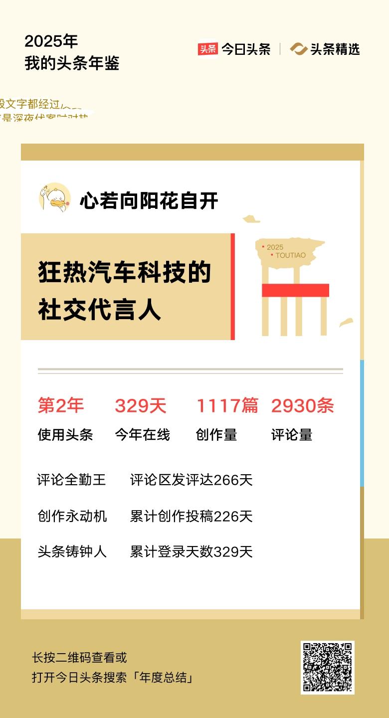 重磅上线！我的年度鉴定结果是“狂热汽车科技的社交代言人”，你的结果又是什么？快来