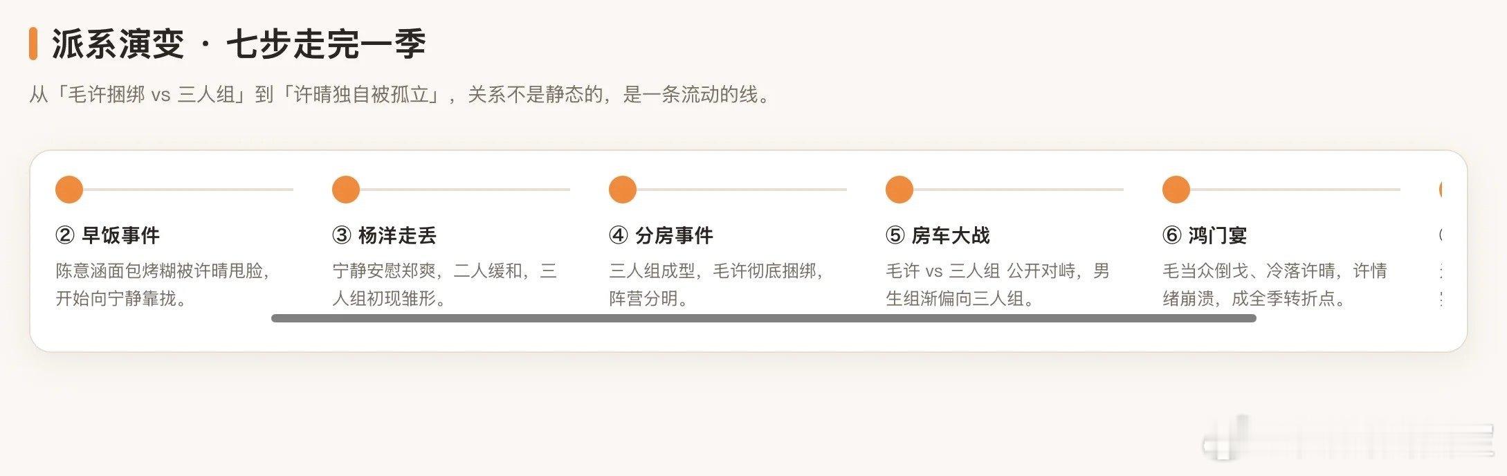 许晴上一季人都正常堪比滴血验亲谁懂啊，《花少2》里许晴那句“上一季人都正常”，简