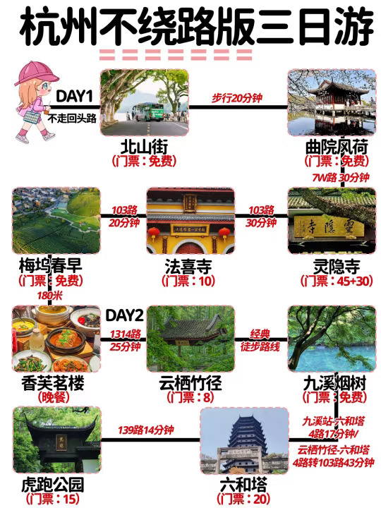 杭州五一路线丨不走回头路‼3天2晚旅游攻略