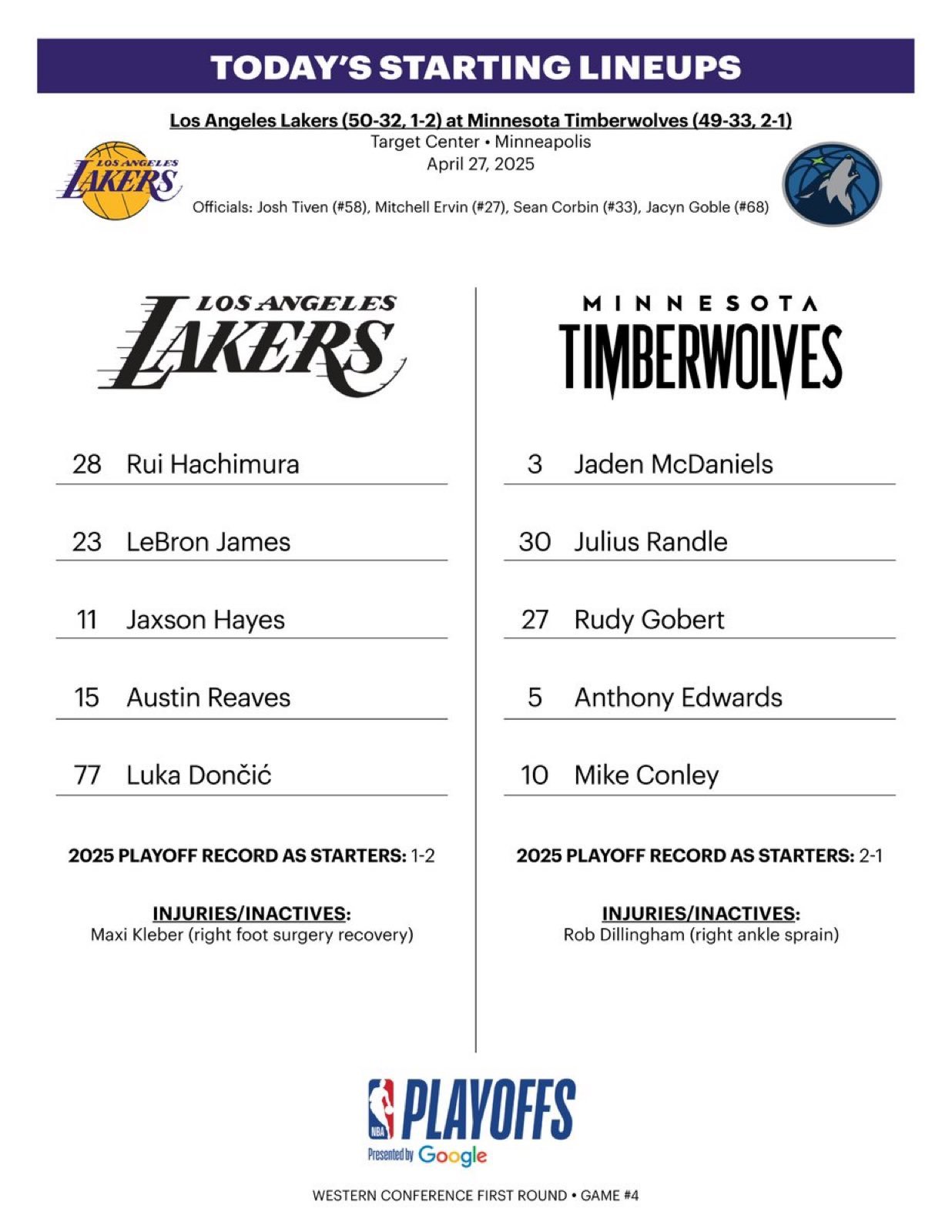 两队今日均没有对首发做调整。nba季后赛 ​​​