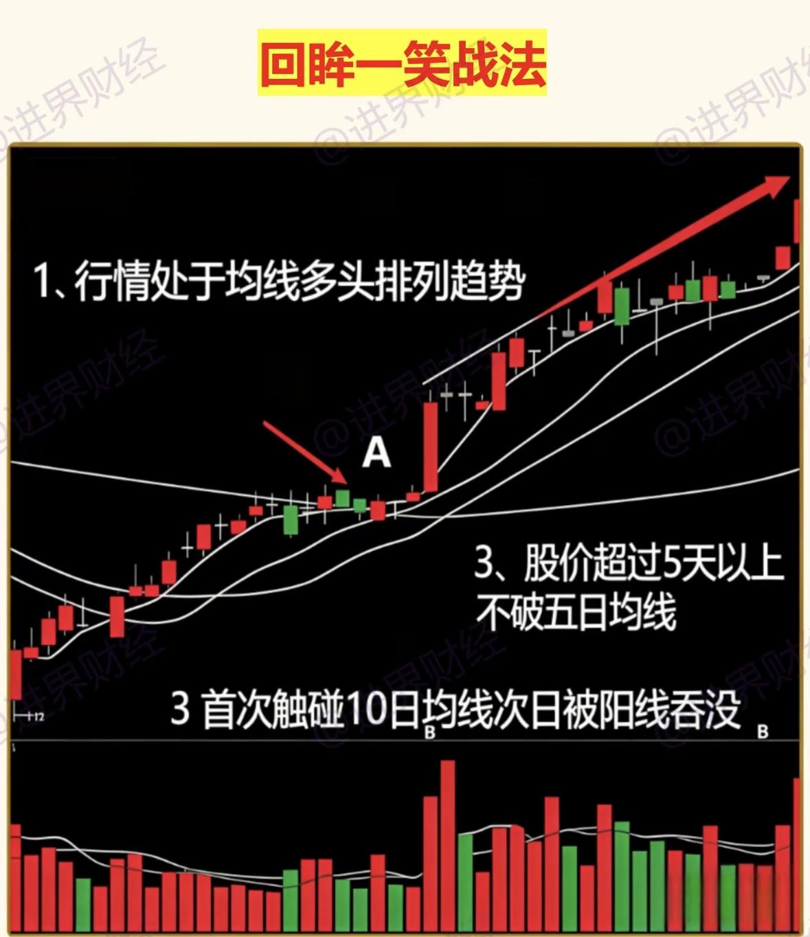 📈📈📈 掌握美人肩形态战法，轻松驾驭股市波动！

"回眸一笑战法：均线多头