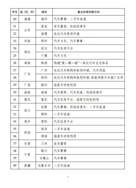 汽车流通消费改革试点城市名单来了，扬州居然是房车露营，你的城市是啥呢？