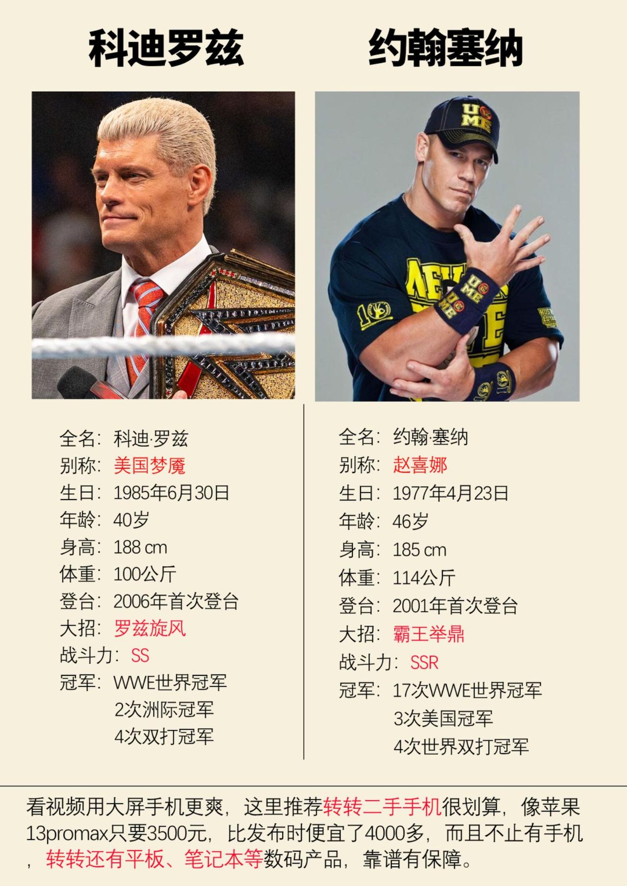 wwe的两位现役台柱，约翰塞纳和科迪罗兹wwe 夏日狂潮 约翰塞纳