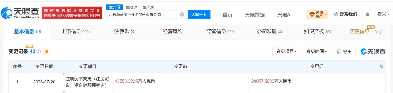 华峰测控增资至2亿 增幅约48%

天眼查App显示，近日，华峰测控（68820