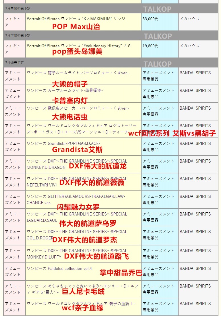 海贼王手办发售表2025年7月~10月内容今天再次更新！TalkOP做了注释。大